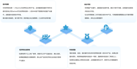 MAXIMO國產化信創替代 同海科技信息技術咨詢服務的典范實踐